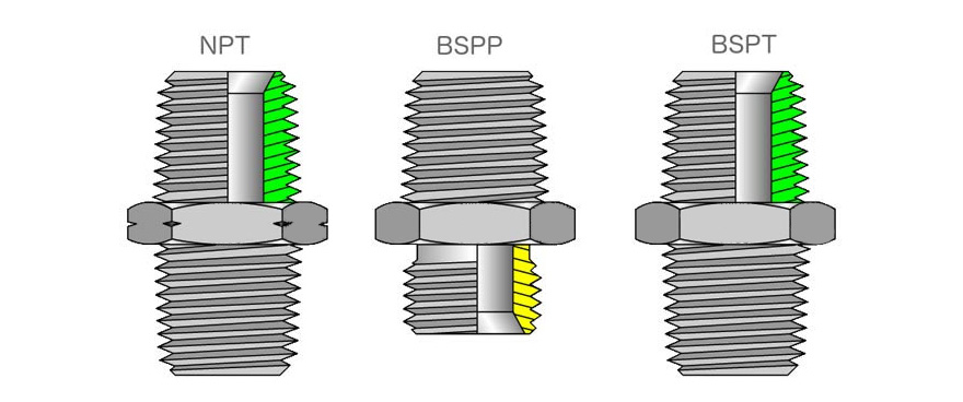 The difference between NPT, BSPP and BSPT Thread